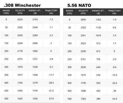 556 win