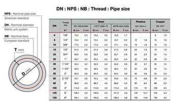 dn 88