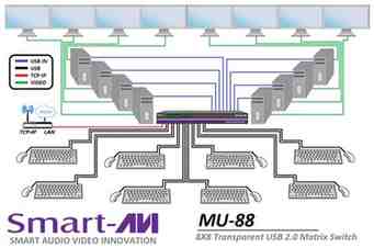 mu 88